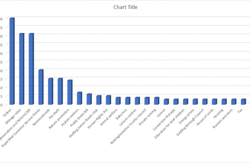 Caseworker stats