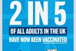 2 in 5 of all adults have now been vaccinated